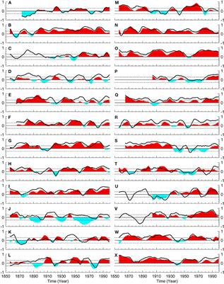 Assessment of the oceanic channel dynamics responsible for the IOD-ENSO precursory teleconnection in CMIP5 climate models